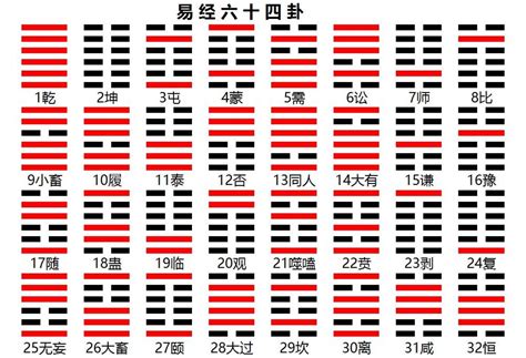 八卦64|图解64卦